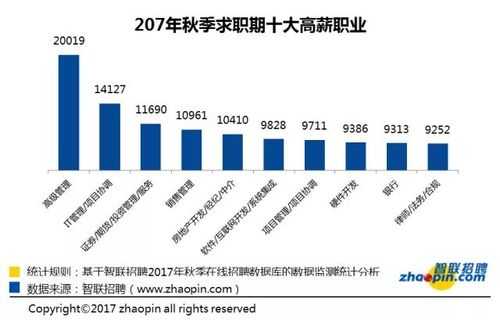 上海it收入2017（上海it工资多少钱一个月）-图1