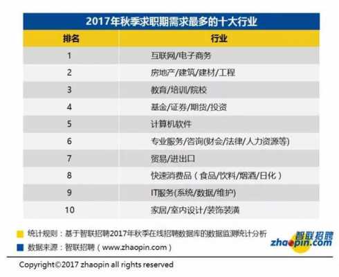 上海it收入2017（上海it工资多少钱一个月）-图3