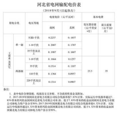 承德供电公司收入（承德电力局工资）-图3