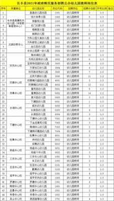 合肥市区教师收入（合肥市区教师收入怎么样）-图2