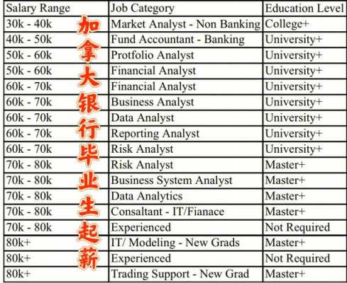 加拿大银行柜员收入（加拿大银行柜员收入怎么样）-图1