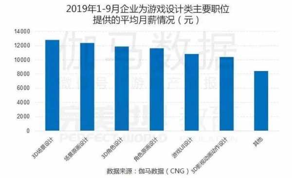 游戏工厂收入（游戏行业工资）-图2