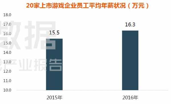 游戏工厂收入（游戏行业工资）-图3