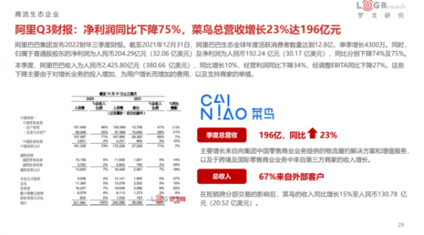 菜鸟网络营业收入（菜鸟网络 营收）-图3