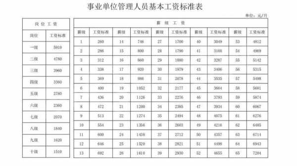 广汉事业单位收入（广安事业单位收入）-图3