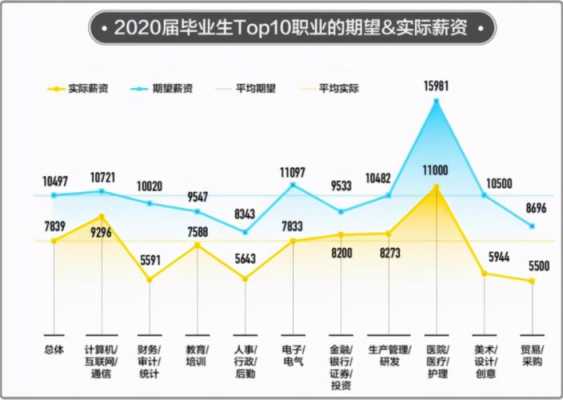 it各职业收入（it行业平均收入）-图3