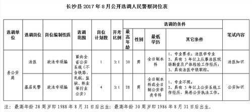 警察2017收入（警察收入水平）-图2