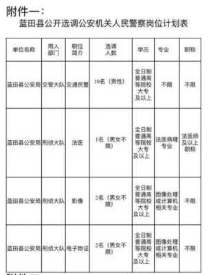 警察2017收入（警察收入水平）-图3