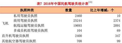 民航飞行员收入（民航飞行员一年的收入大概是多少）-图2