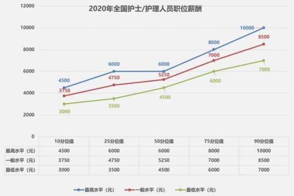 天津护士收入（天津护士基本工资）-图3