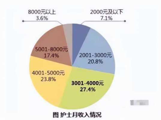 天津护士收入（天津护士基本工资）-图2