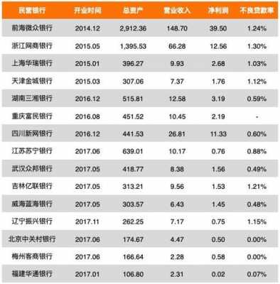 银行收入排行2015（银行收入排行 2019）-图3