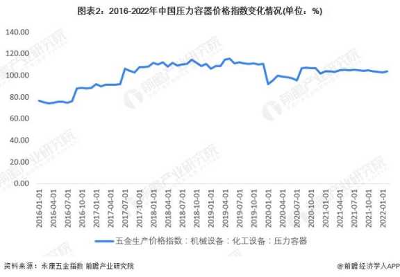 压力容器行业收入（压力容器行业收入排名）-图3