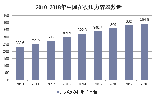 压力容器行业收入（压力容器行业收入排名）-图1