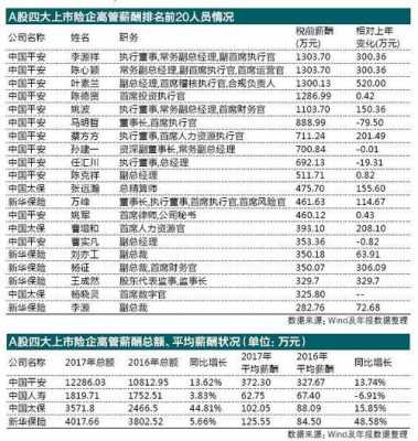 中国平安总监收入200万（平安总监年薪）-图1