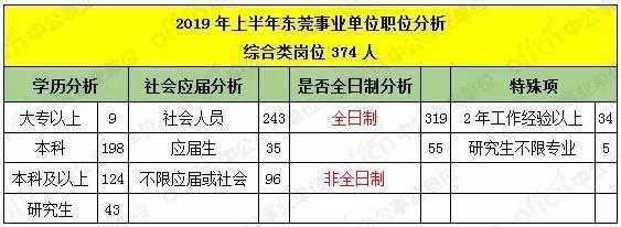 东莞教师收入（东莞教师收入比深圳低吗?）-图3