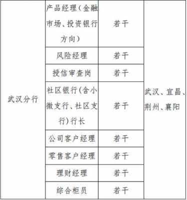 2017武汉银行收入（武汉银行行长工资多少）-图1