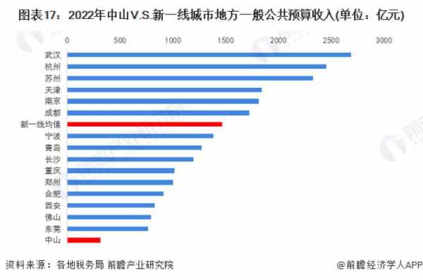 中山小榄财税收入（中山小榄纳税企业排行）-图2