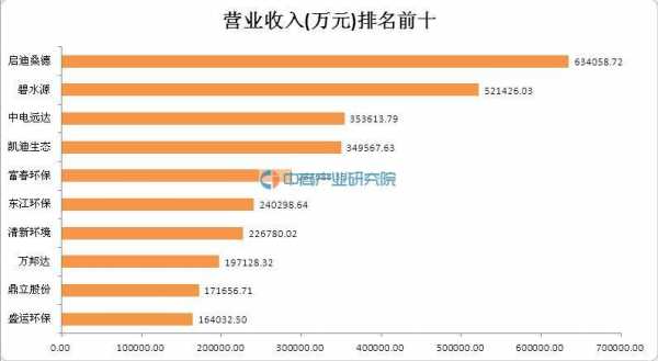 行业收入查询（行业收入报告）-图1