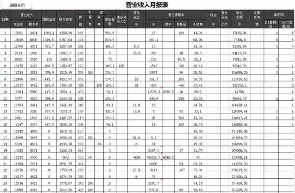 行业收入查询（行业收入报告）-图2