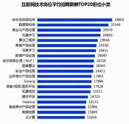 行业收入查询（行业收入报告）-图3