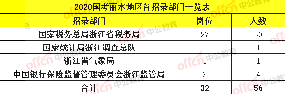 丽水公务员收入（丽水公务员收入怎么样）-图1