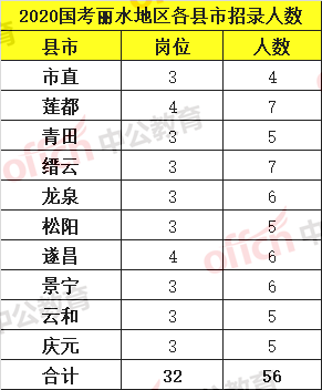 丽水公务员收入（丽水公务员收入怎么样）-图3