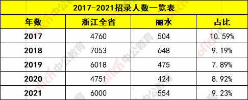 丽水公务员收入（丽水公务员收入怎么样）-图2