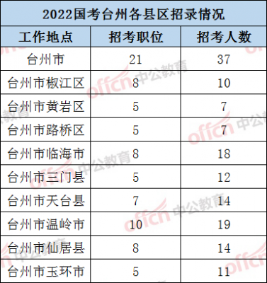 椒江公务员收入（台州公务员收入）-图1