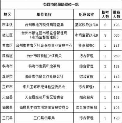 椒江公务员收入（台州公务员收入）-图2