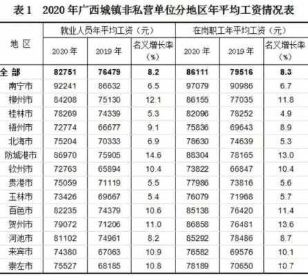 南宁平均收入（2020南宁人均月收入为多少）-图1