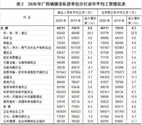 南宁平均收入（2020南宁人均月收入为多少）-图3