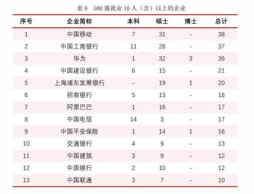 博士在上海的收入（博士毕业在上海月薪多少一般）-图2