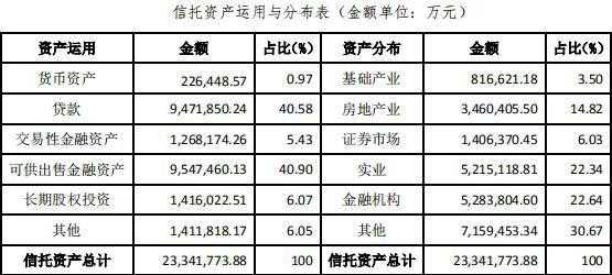 四川信托收入（四川信托净利润）-图2