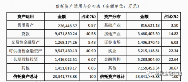 四川信托收入（四川信托净利润）-图3