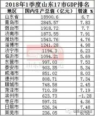 2015年淄博人均收入的简单介绍-图2