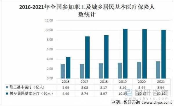 医疗网站月收入（医疗系统收入）-图1