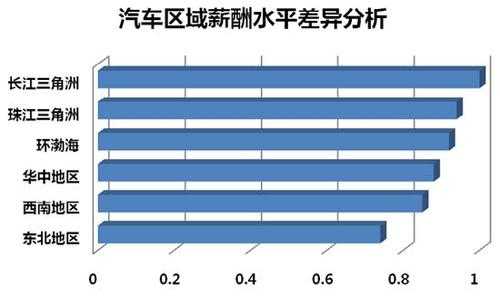 汽车制造工人收入（汽车制造业工资）-图2