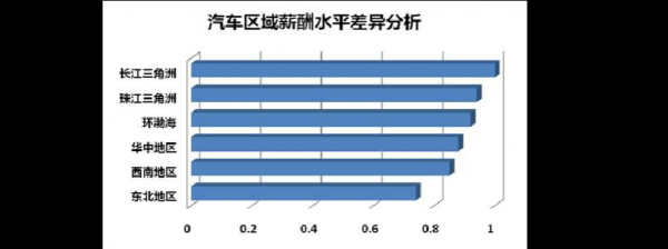 汽车制造工人收入（汽车制造业工资）-图3