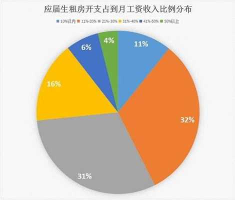 收入工资资产比例（资产比例收入比例员工工资支出比例）-图1