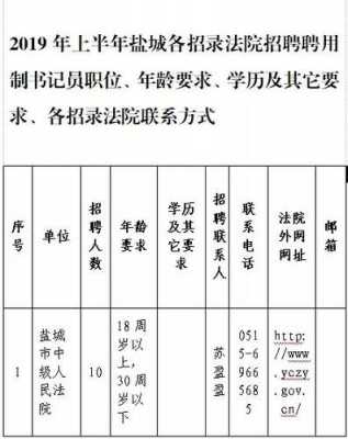 无锡书记员收入（江苏 书记员 待遇）-图1