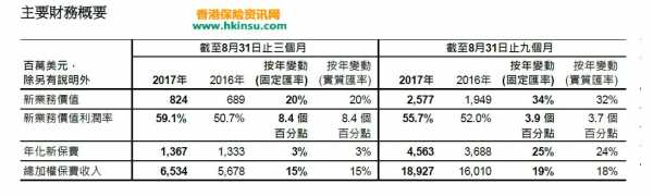 aia保险员收入（保险员一个月多少钱）-图3