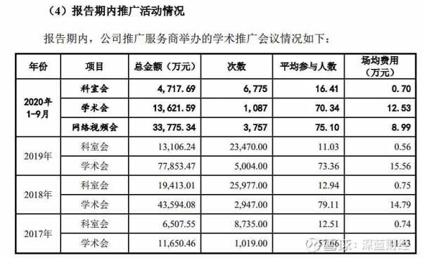 学术推广员收入（学术推广员收入高吗）-图2