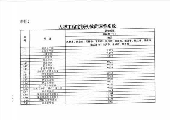 人防办收入（人防办工资多少）-图2