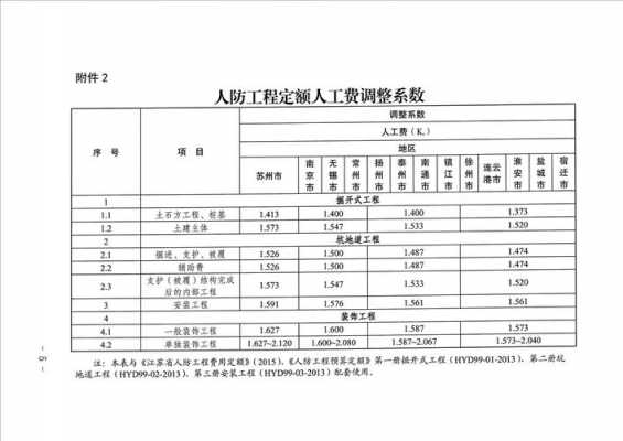 人防办收入（人防办工资多少）-图3