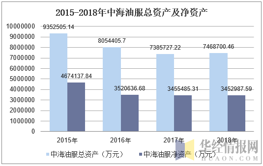 中海油中层收入（中海油工资标准表）-图2