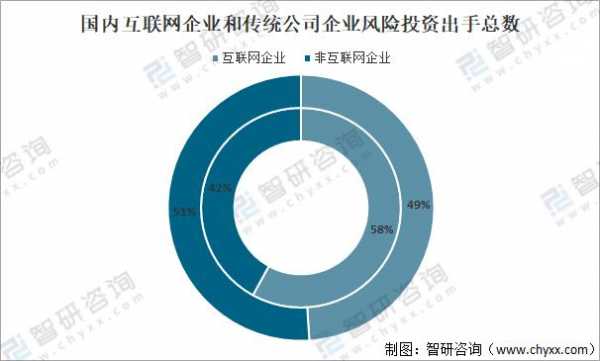 风投公司收入（风投公司年薪）-图3