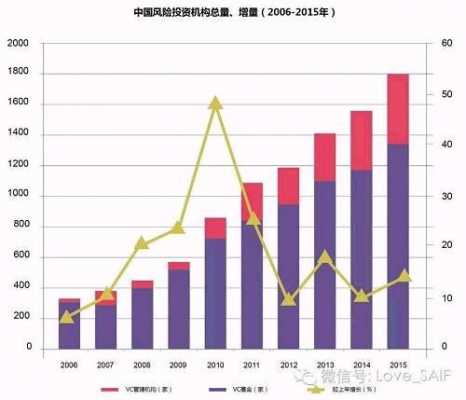 风投公司收入（风投公司年薪）-图2