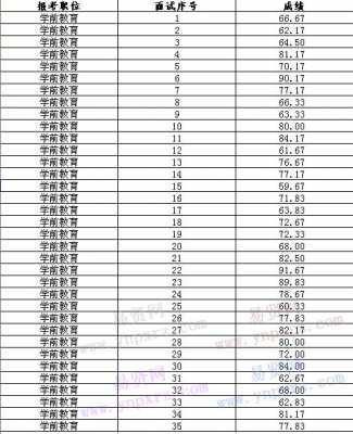 2017绍兴教师收入（绍兴教师年收入）-图1