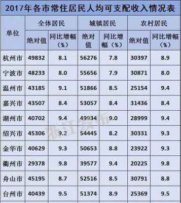 2017绍兴教师收入（绍兴教师年收入）-图3